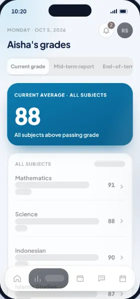 Aisha's grades per subject in the parent app